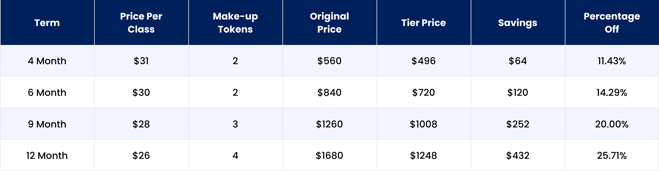 Membership Tier